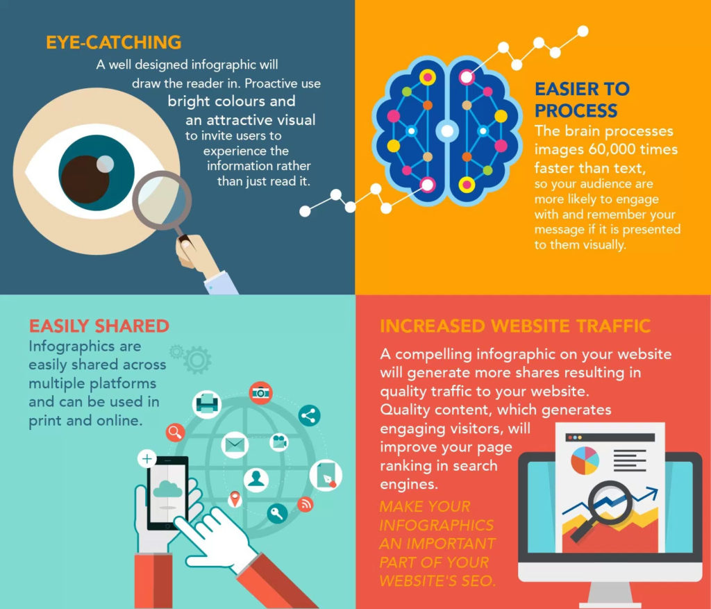 A rule of good infographic design is to show, don’t tell. – Proactive